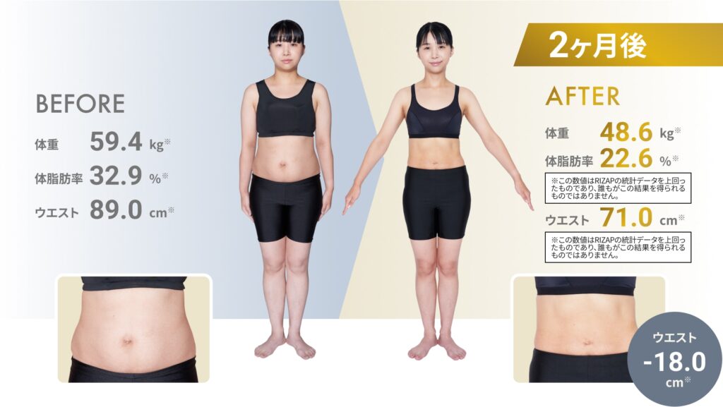 ライザップビフォーアフター30代
