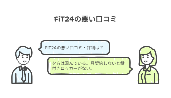 FiT24の悪い口コミ・評判