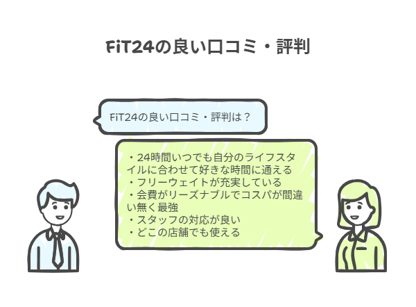 FiT24の悪い口コミ・評判